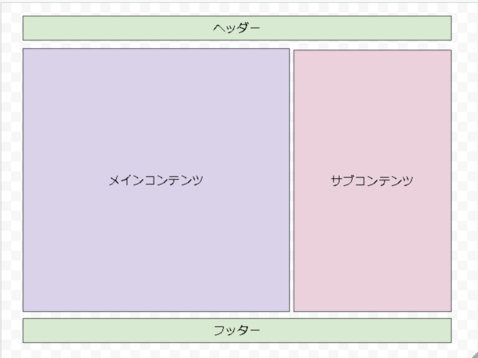 【スタートガイド07】トップページのレイアウト | c4b11bbc2de01671c7c983a67fd2fdae c4b11bbc2de01671c7c983a67fd2fdae |